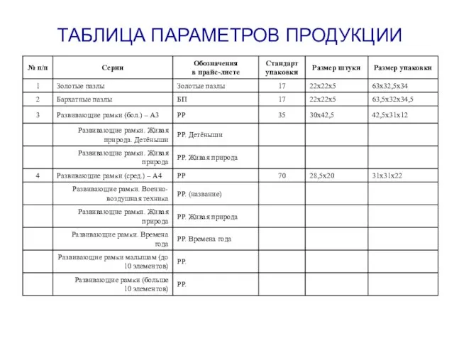 ТАБЛИЦА ПАРАМЕТРОВ ПРОДУКЦИИ