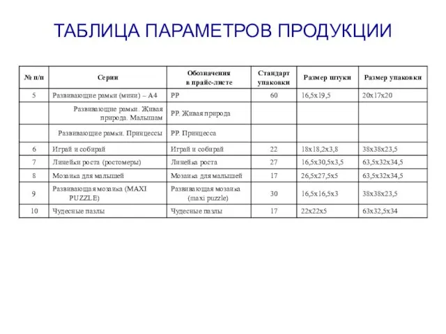 ТАБЛИЦА ПАРАМЕТРОВ ПРОДУКЦИИ