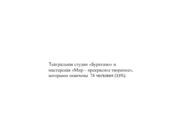 Театральная студии «Буратино» и мастерская «Мир – прекрасное творение», которыми охвачены 76 человек (33%).