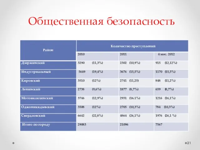 Общественная безопасность