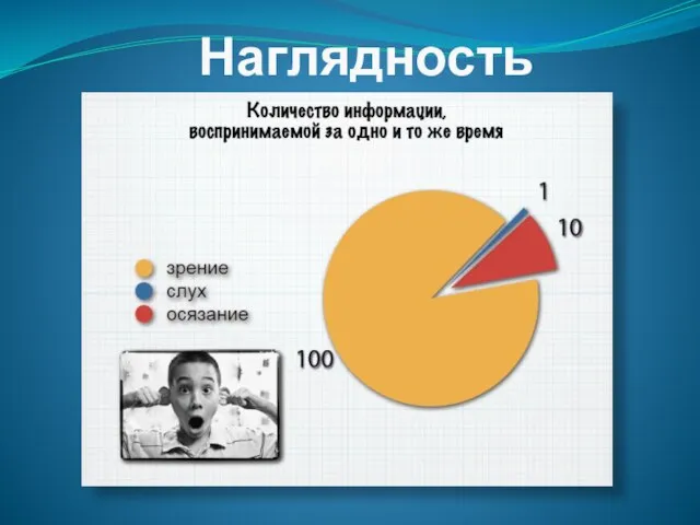 Наглядность