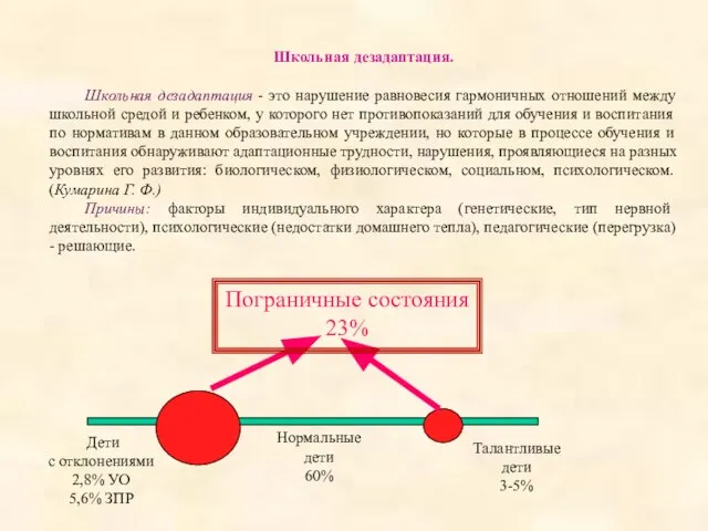 Школьная дезадаптация. Школьная дезадаптация - это нарушение равновесия гармоничных отношений между школьной