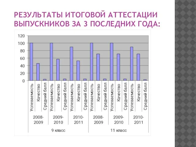 РЕЗУЛЬТАТЫ ИТОГОВОЙ АТТЕСТАЦИИ ВЫПУСКНИКОВ ЗА 3 ПОСЛЕДНИХ ГОДА: