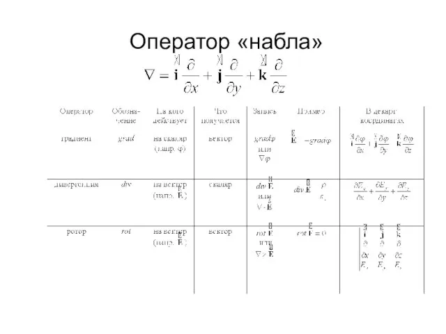 Оператор «набла»