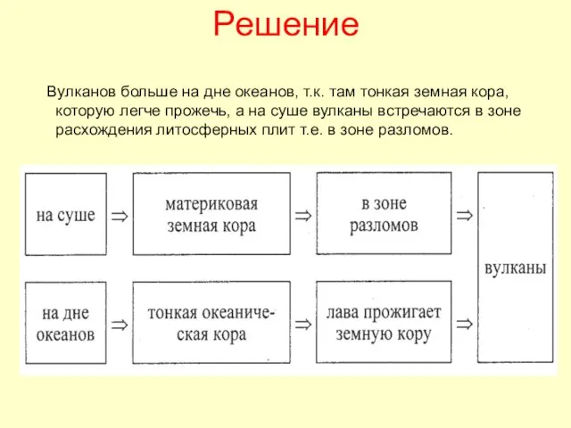 Решение Вулканов больше на дне океанов, т.к. там тонкая земная кора, которую