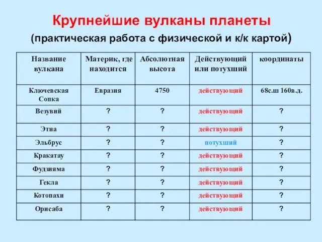 Крупнейшие вулканы планеты (практическая работа с физической и к/к картой)