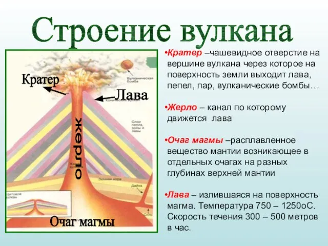 Строение вулкана Кратер –чашевидное отверстие на вершине вулкана через которое на поверхность