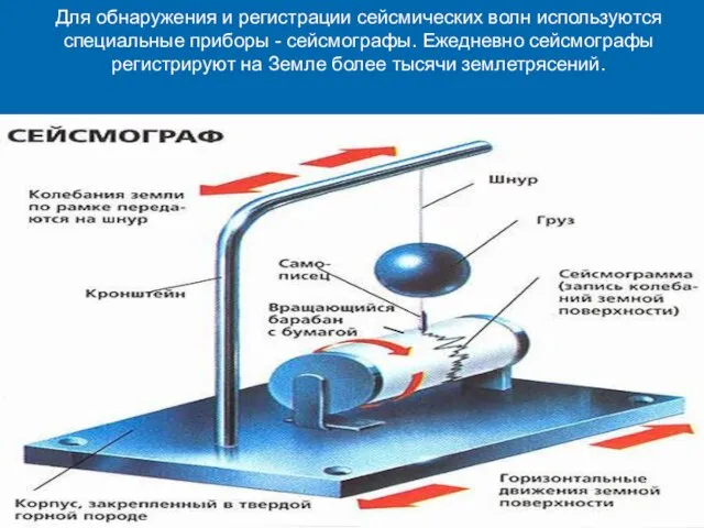 Для обнаружения и регистрации сейсмических волн используются специальные приборы - сейсмографы. Ежедневно