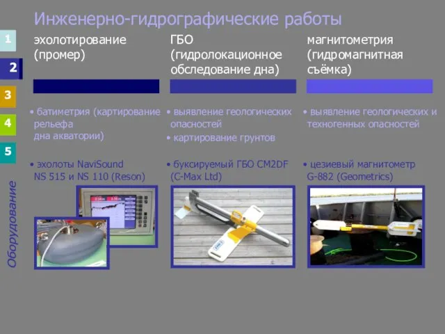 Инженерно-гидрографические работы 1 3 4 5 1 3 4 5 2 выявление