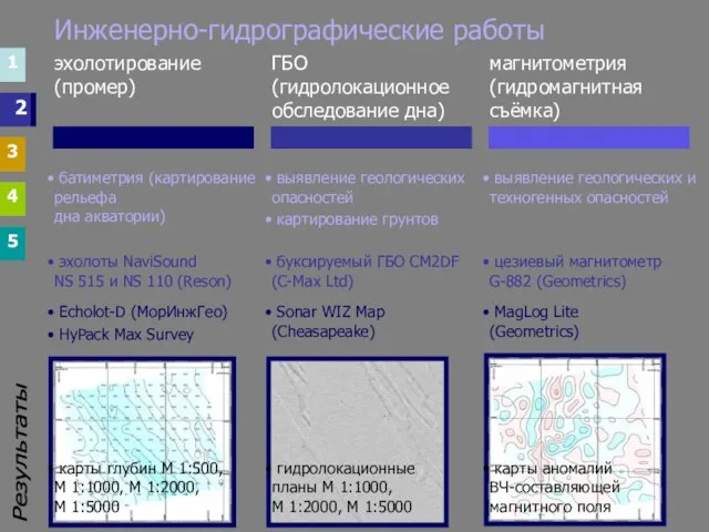 Инженерно-гидрографические работы 1 3 4 5 1 3 4 5 2 выявление