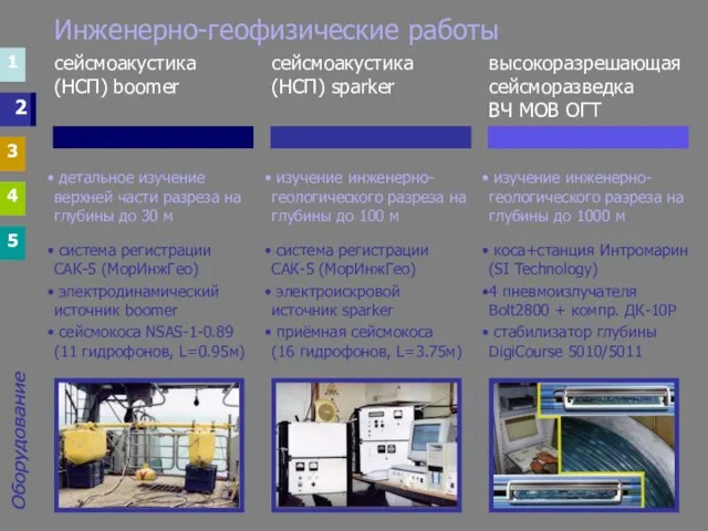 Инженерно-геофизические работы 1 3 4 5 1 3 4 5 2 изучение