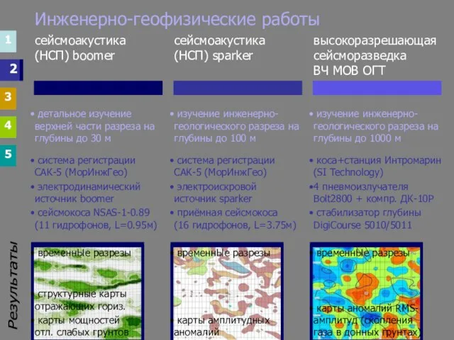 Инженерно-геофизические работы 1 3 4 5 1 3 4 5 2 изучение