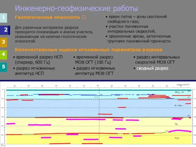 Инженерно-геофизические работы 1 3 4 5 1 3 4 5 2 разрез