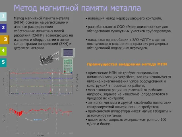 1 2 3 4 5 3 3 1 2 4 5 Метод