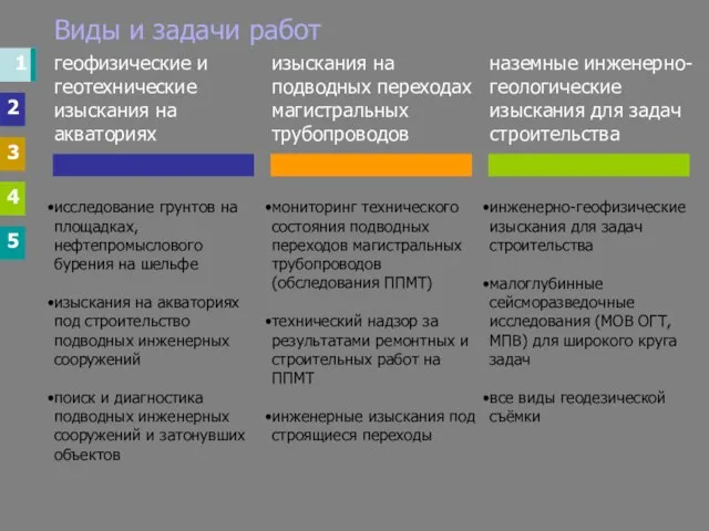 1 2 3 4 5 Виды и задачи работ инженерно-геофизические изыскания для