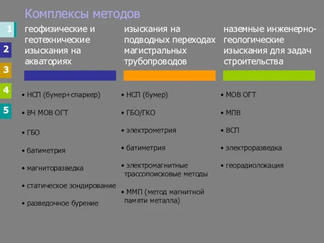 1 2 3 4 5 Комплексы методов МОВ ОГТ МПВ ВСП электроразведка