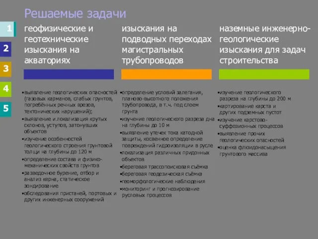 1 2 3 4 5 Решаемые задачи изучение геологического разреза на глубины