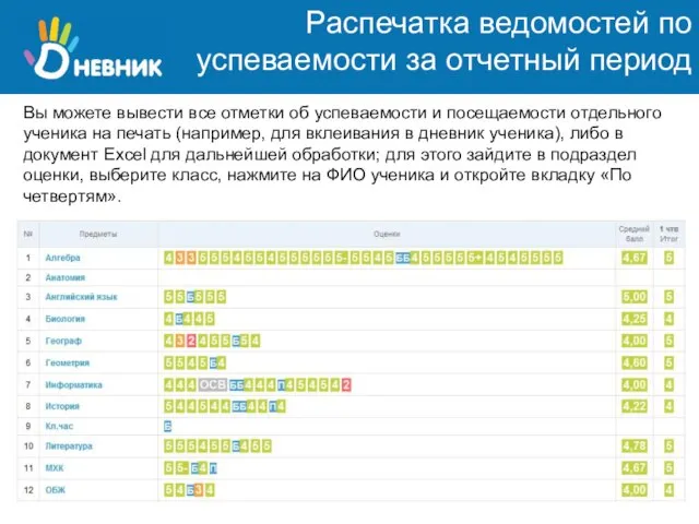 Распечатка ведомостей по успеваемости за отчетный период Школа/Оценки/№ класса/ФИО ученика/По четвертям Вы