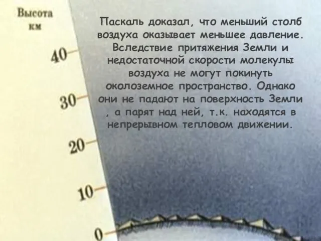 Паскаль доказал, что меньший столб воздуха оказывает меньшее давление.Вследствие притяжения Земли и