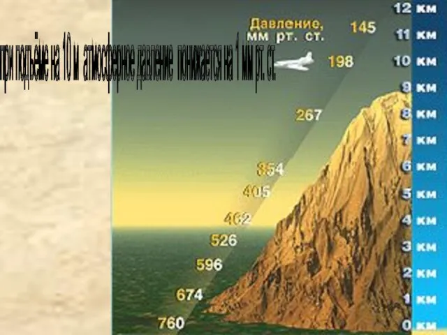 при подъёме на 10 м атмосферное давление понижается на 1 мм рт. ст.