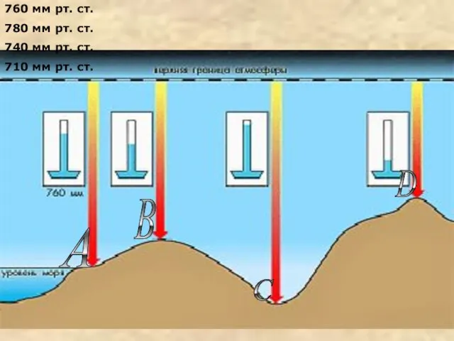 А В С D 760 мм рт. ст. 780 мм рт. ст.