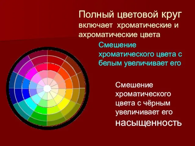 Полный цветовой круг включает хроматические и ахроматические цвета Смешение хроматического цвета с
