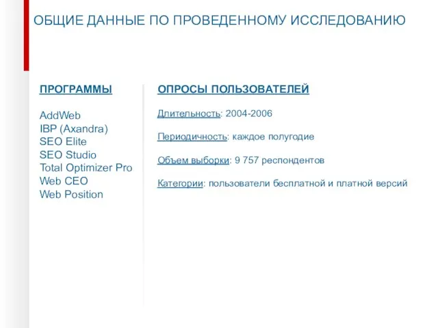 ОБЩИЕ ДАННЫЕ ПО ПРОВЕДЕННОМУ ИССЛЕДОВАНИЮ ПРОГРАММЫ AddWeb IBP (Axandra) SEO Elite SEO