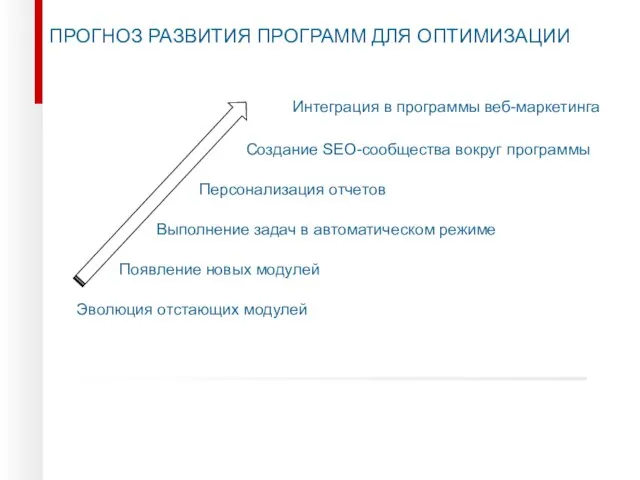 ПРОГНОЗ РАЗВИТИЯ ПРОГРАММ ДЛЯ ОПТИМИЗАЦИИ Эволюция отстающих модулей Интеграция в программы веб-маркетинга