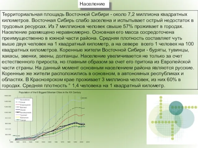 Территориальная площадь Восточной Сибири - около 7,2 миллиона квадратных километров. Восточная Сибирь