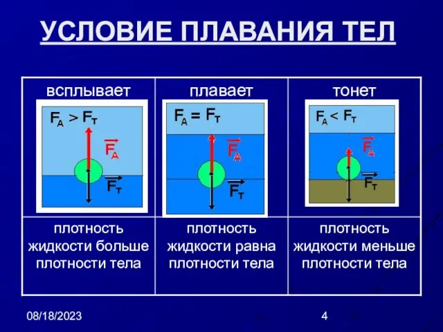 08/18/2023 УСЛОВИЕ ПЛАВАНИЯ ТЕЛ