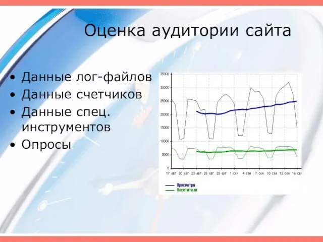 Оценка аудитории сайта Данные лог-файлов Данные счетчиков Данные спец.инструментов Опросы