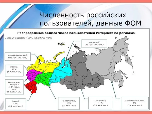 Численность российских пользователей, данные ФОМ