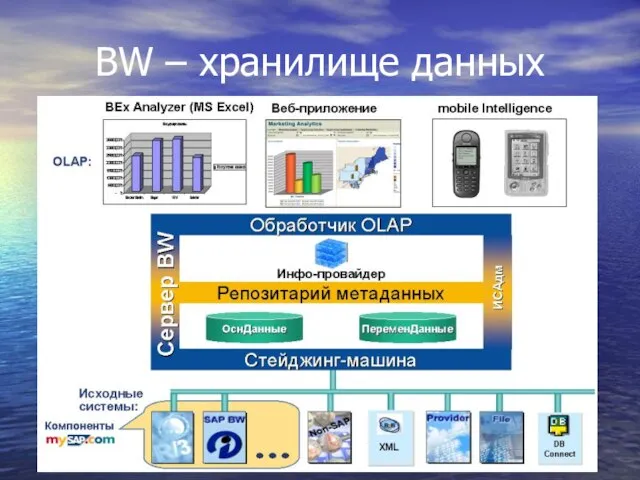 BW – хранилище данных