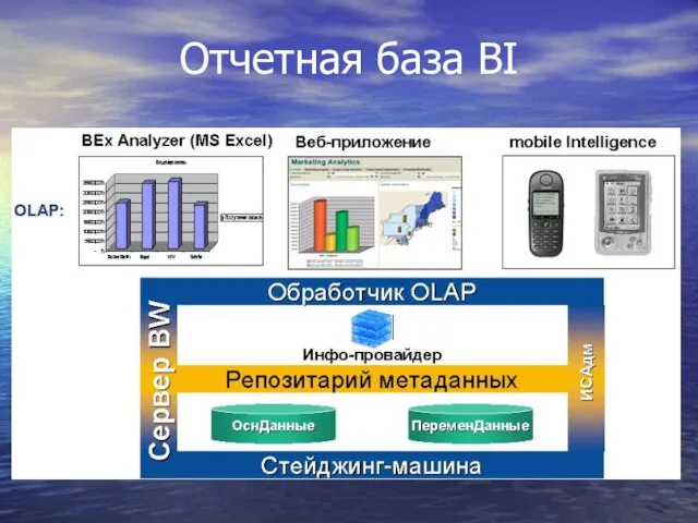 Отчетная база BI