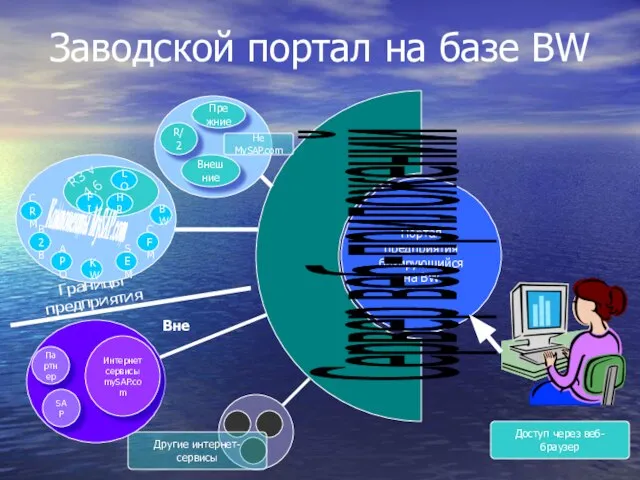 Заводской портал на базе BW