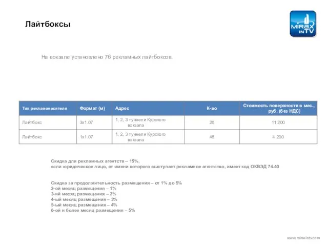 Лайтбоксы www.miraxintv.com На вокзале установлено 76 рекламных лайтбоксов. Скидка для рекламных агентств
