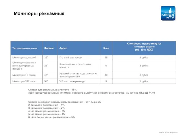 Мониторы рекламные www.miraxintv.com Скидка для рекламных агентств – 15%, если юридическое лицо,