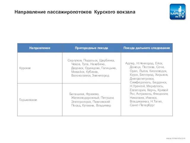 Направление пассажиропотоков Курского вокзала www.miraxintv.com