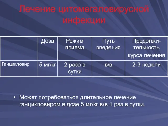 Лечение цитомегаловирусной инфекции Может потребоваться длительное лечение ганцикловиром в дозе 5 мг/кг