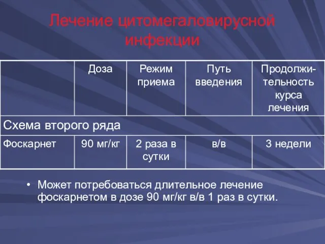 Лечение цитомегаловирусной инфекции Может потребоваться длительное лечение фоскарнетом в дозе 90 мг/кг