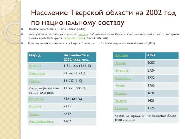 Население Тверской области на 2002 год по национальному составу Плотность населения —