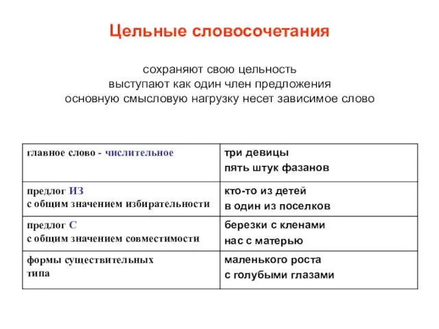 Цельные словосочетания сохраняют свою цельность выступают как один член предложения основную смысловую нагрузку несет зависимое слово