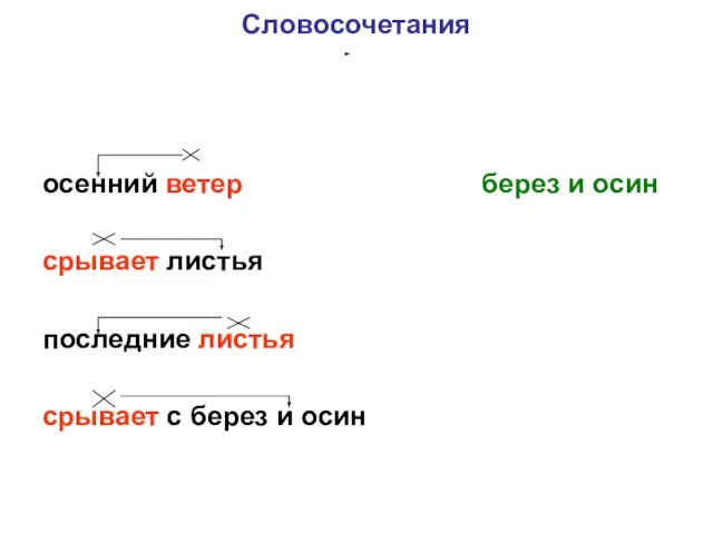 Словосочетания осенний ветер берез и осин срывает листья последние листья срывает с берез и осин