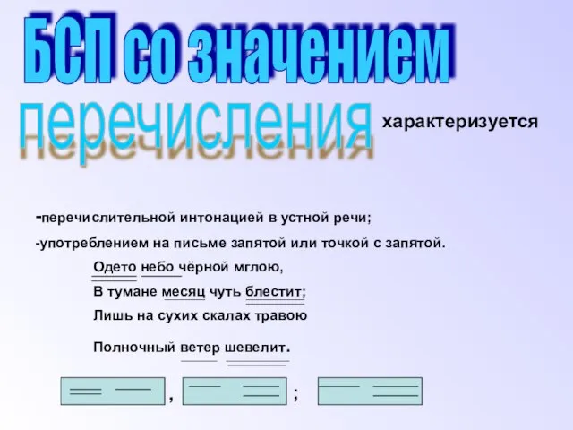 характеризуется -перечислительной интонацией в устной речи; -употреблением на письме запятой или точкой