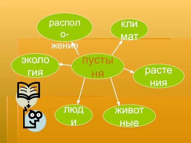 пустыня экология растения люди животные климат располо- жение