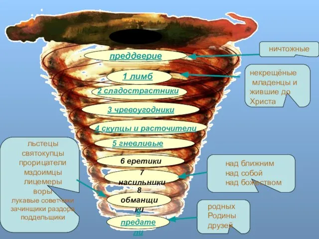 преддверие 3 чревоугодники 6 еретики 7 насильники над ближним над собой над