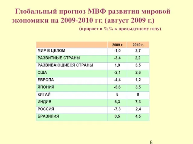 Глобальный прогноз МВФ развития мировой экономики на 2009-2010 гг. (август 2009 г.)