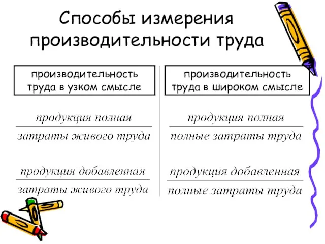 Способы измерения производительности труда