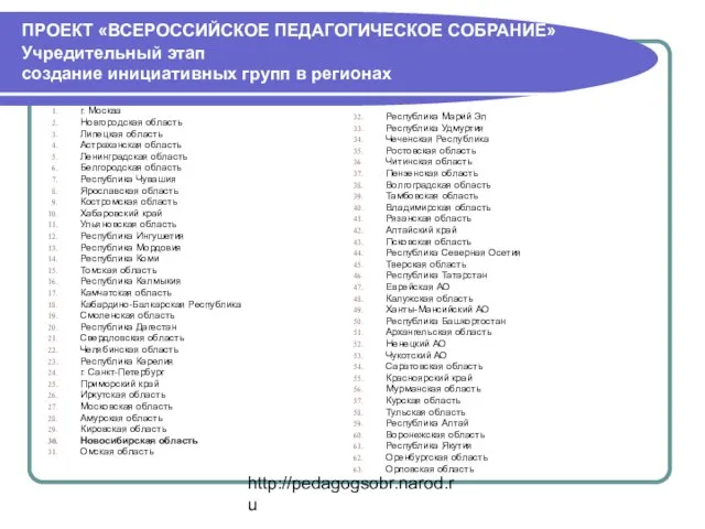 http://pedagogsobr.narod.ru ПРОЕКТ «ВСЕРОССИЙСКОЕ ПЕДАГОГИЧЕСКОЕ СОБРАНИЕ» Учредительный этап создание инициативных групп в регионах