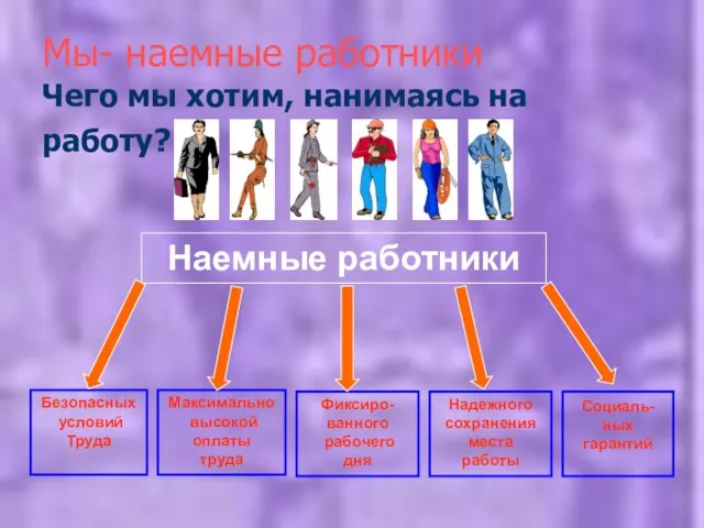 Мы- наемные работники Чего мы хотим, нанимаясь на работу? Наемные работники Максимально